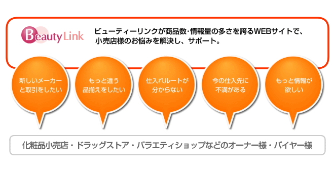 ビューティーリンクが商品数･情報量の多さを誇るWEBサイトで、小売店様のお悩みを解決し、サポート。